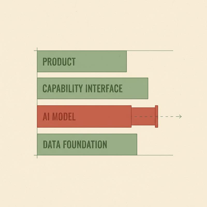Architectural stack diagram with the AI Model layer sliding out like a swappable drawer